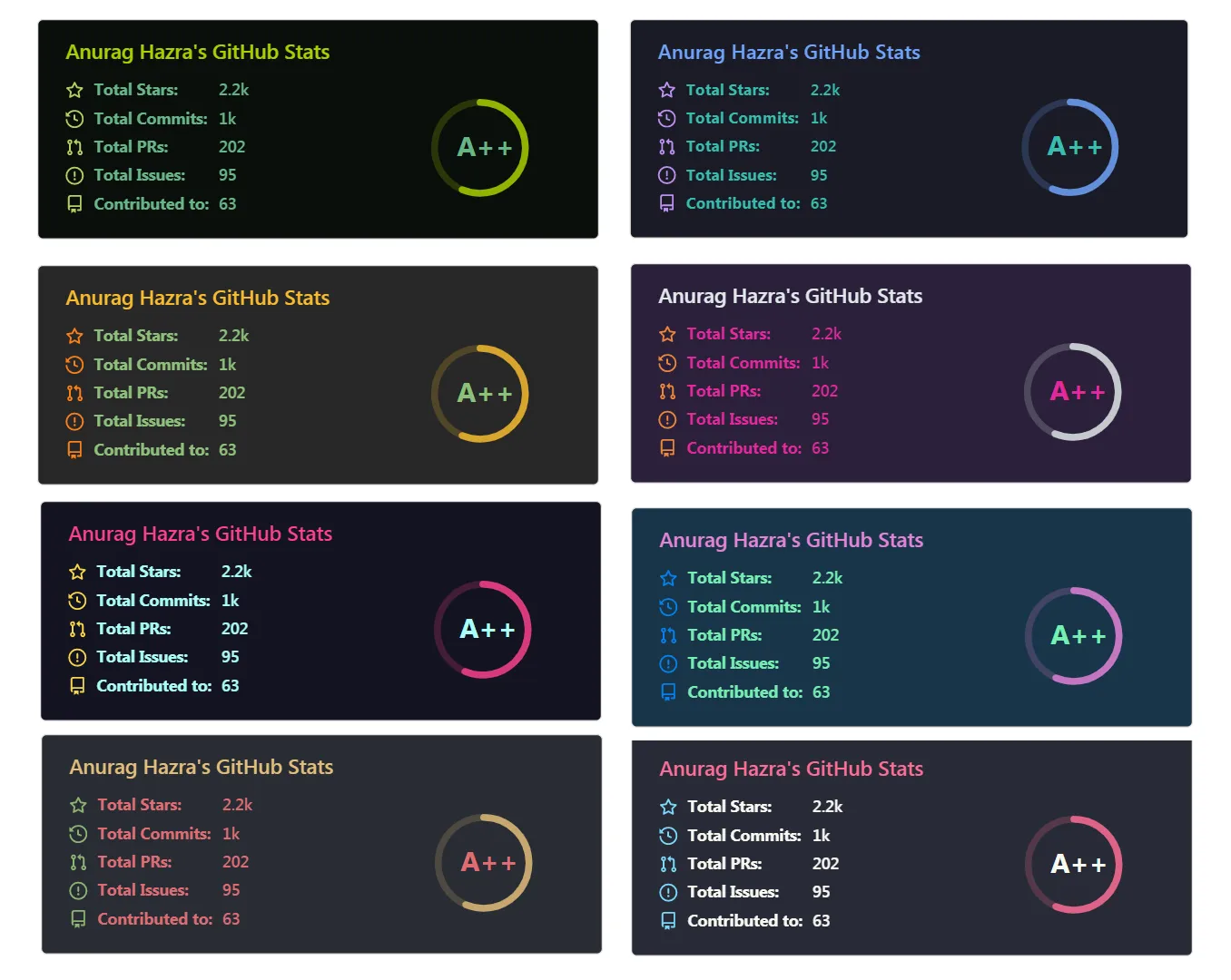 demo dos stats